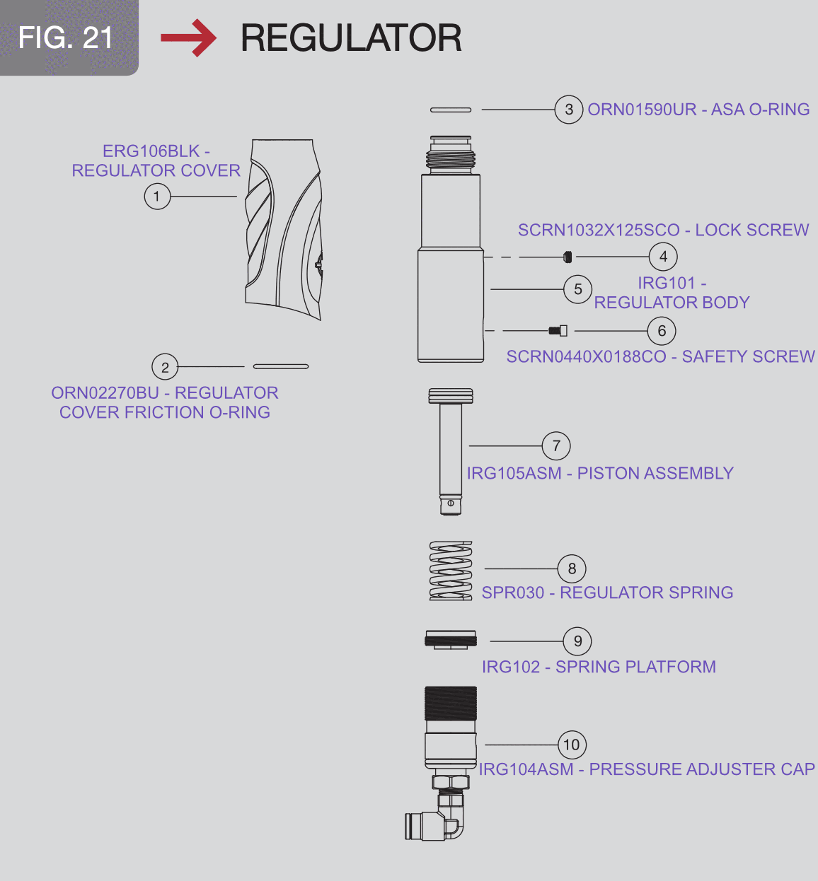 Regulator, exploded — from the official Smart Parts Epiphany manual